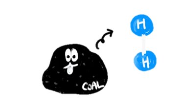Hydrogen Plant report